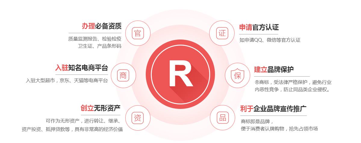 馆陶商标注册的作用